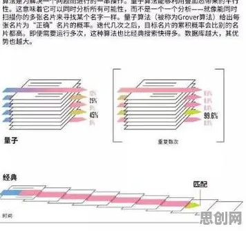 颠覆认知，智慧交通系统背后的量子算法逻辑，值得深思