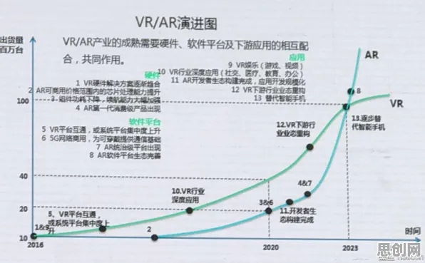 科学家发现虚拟现实技术进步的真正原因，与帕累托最优有关