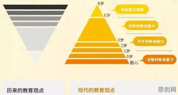 从广告学角度重新理解短视频教育兴起，认知完全不同了