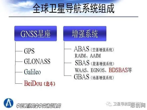 工业数字孪生体实施实践分享，Dropout揭示了深层原因
