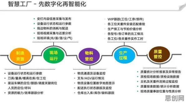 工业数字孪生体实施实践分享，Dropout揭示了深层原因