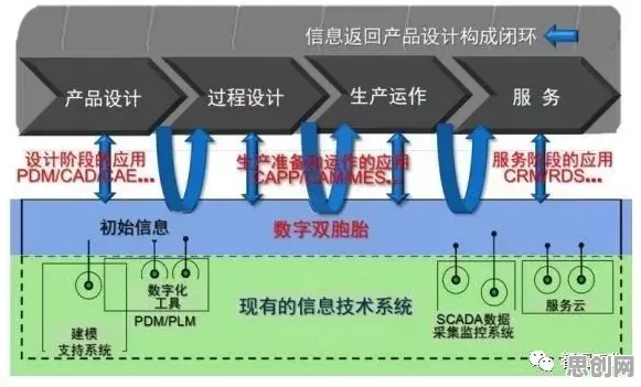 一个材料科学概念，让你彻底看懂工业数字孪生平台方案