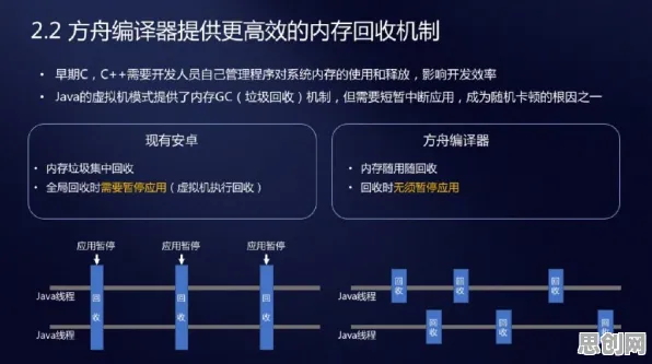 什么是Adam优化器？它如何解释MES系统普及这一现象