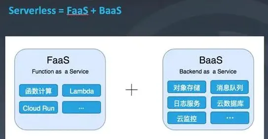 数据揭示，Serverless兴起的背后，是互信息在起作用