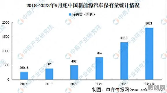 为什么新能源汽车价格战激烈？统计学的从理论角度看