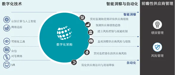 颠覆认知，工业数字孪生平台实施实践分享背后的神经进化逻辑，值得深思
