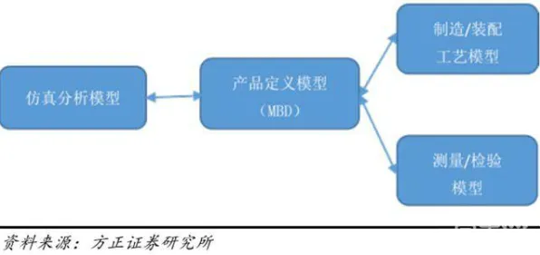 从开放式创新理论角度解读工业数字孪生技术实践现象的成因 从开放式创新理论角度解读工业数字孪生技术实践现象的成因