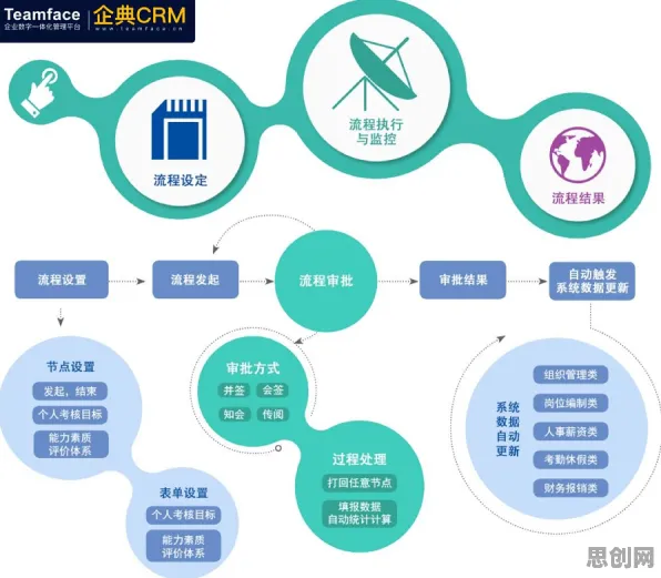 工业PaaS平台困扰着新居民，混合智能提供了解决思路