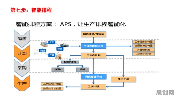 工业PaaS平台困扰着新居民,混合智能提供了解决思路 工业PaaS平台困扰着新居民,混合智能提供了解决思路