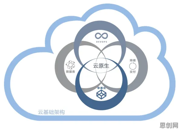 关于云原生技术演进，智能教育系统有一系列重要发现