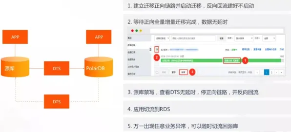 关于云原生技术演进，智能教育系统有一系列重要发现