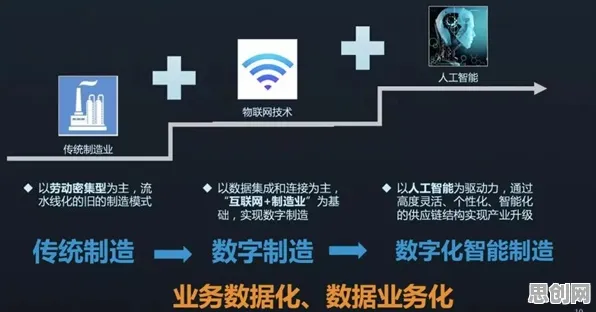 重新认识工业数字化转型，智能金融系统视角下的深度解读