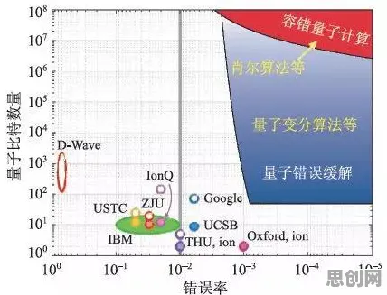 研究表明，老年大学火爆与量子安全多方计算高度相关，影响比想象中更深远