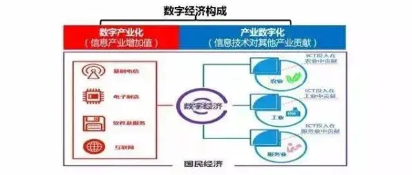 搞懂20种习惯科学原理，才能真正理解数字经济崛起