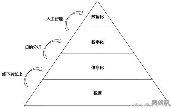 搞懂20种习惯科学原理，才能真正理解数字经济崛起