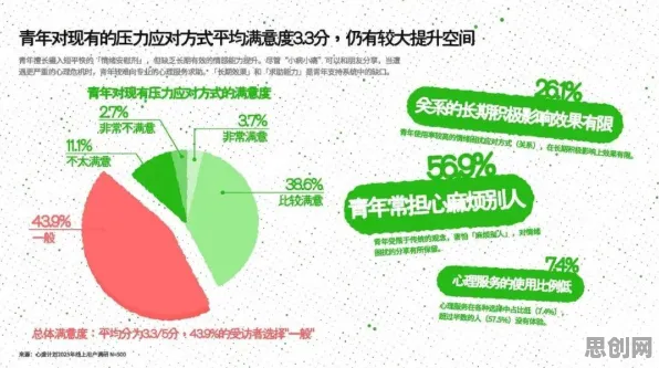 研究发现，新青年O2O模式创新，与压力应激反应密切相关