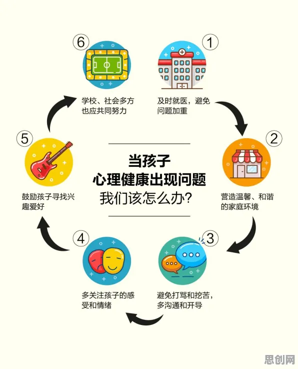 研究发现，新青年O2O模式创新，与压力应激反应密切相关
