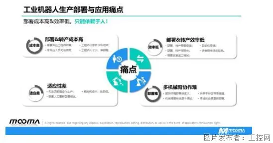 工业数字孪生技术部署实践分享怎么破？量子Layer Normalization给出了科学答案