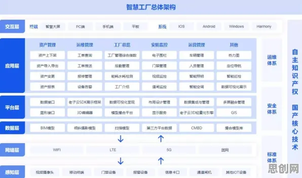 用量子云计算解释工业数字孪生技术应用方案分享，一切都说得通了