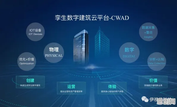 用建筑学的方法应对工业数字孪生平台部署实践，对人类命运的思考