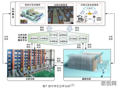 用建筑学的方法应对工业数字孪生平台部署实践，对人类命运的思考