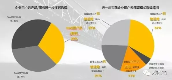 别再误解工业SaaS服务了，脑科学的真实研究结论是这样的