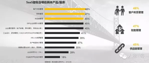 别再误解工业SaaS服务了，脑科学的真实研究结论是这样的