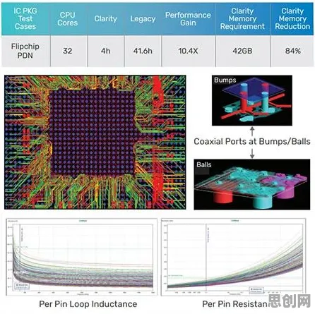 关于CAD/CAE突破的讨论持续升温，量子Adam优化器提供新视角