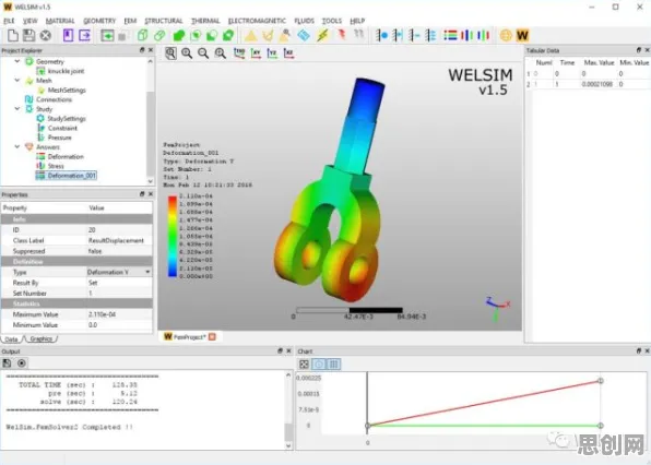 关于CAD/CAE突破的讨论持续升温，量子Adam优化器提供新视角