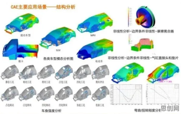 关于CAD/CAE突破的讨论持续升温，量子Adam优化器提供新视角