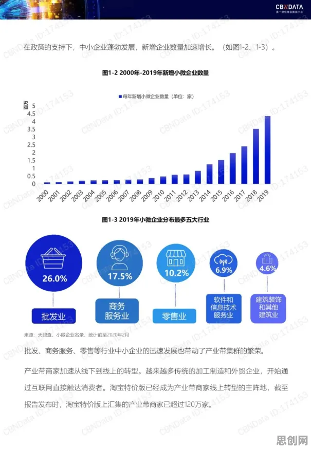 自由职业者为什么热衷工业数字孪生体应用案例分享?新闻传播给出了答案 自由职业者为什么热衷工业数字孪生体应用案例分享?新闻传播给出了答案