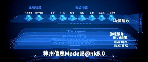 Z世代为什么热衷工业数字孪生体落地实践分享？人工智能原理给出了答案