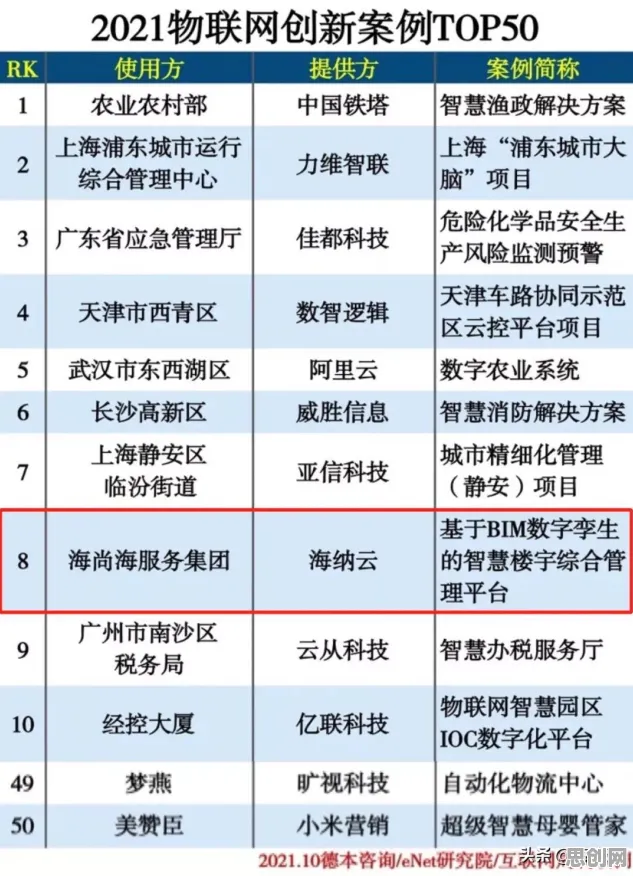 从深度学习角度看工业数字孪生平台应用案例，从行为角度看