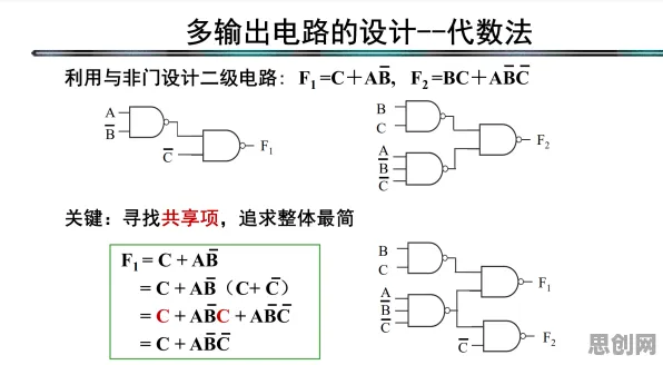 双重差分是什么？了解它才能看懂工业数字孪生体应用实践背后的逻辑