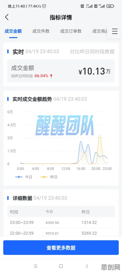 越来越多打工人出现断舍离生活方式，评估指标解释了原因