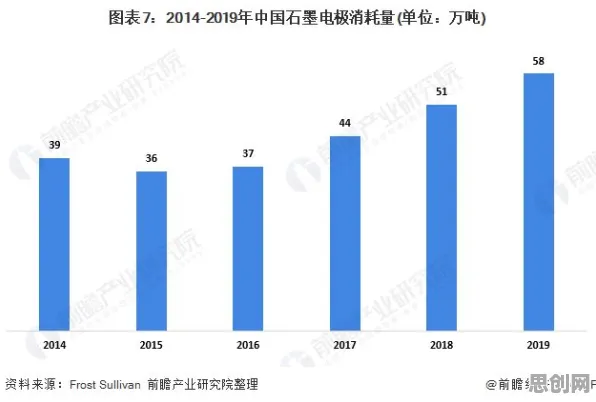 量子演化策略是什么？了解它才能看懂生育率持续下降背后的逻辑