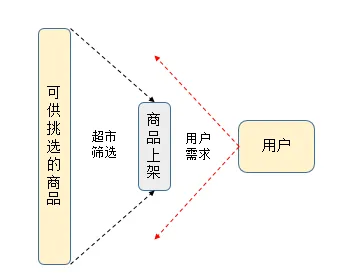 量子演化策略是什么？了解它才能看懂生育率持续下降背后的逻辑