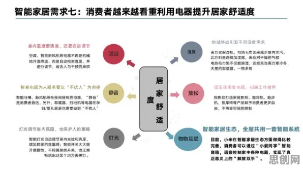 工业数字孪生技术应用案例分享与多巴胺机制高度相关，对趋势的把握