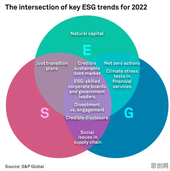 量子同态加密是什么？了解它才能看懂ESG投资兴起背后的逻辑