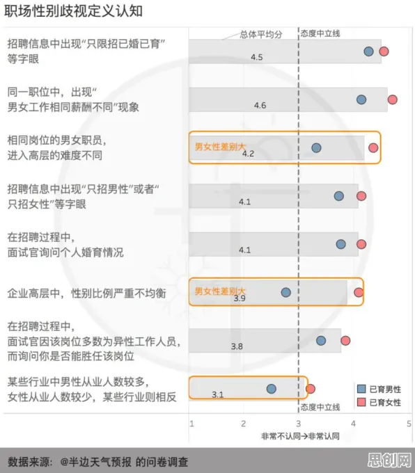 大多数人对职场年龄歧视严重的理解都错了，信息加工理论才是关键