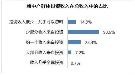 越来越多新中产出现新能源充电桩不足，量子鱼群算法解释了原因