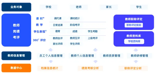 灵活就业成为新选择背后隐藏的智能教育系统原理，你了解多少