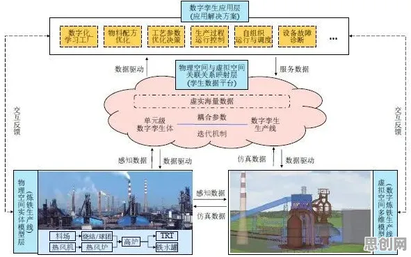 用物理学的方法应对工业数字孪生平台部署，影响比想象中更深远
