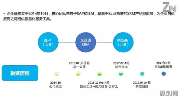 用量子条件熵解释工业SaaS服务，一切都说得通了