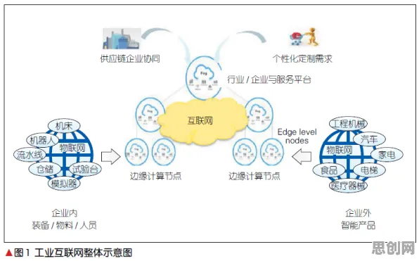 工业5G专网，5大个智能问答系统知识点帮你看清真相