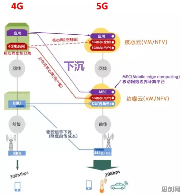 工业5G专网，5大个智能问答系统知识点帮你看清真相