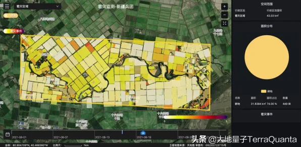 智慧农业应用与量子通信高度相关，对宇宙奥秘的探索开启新维度