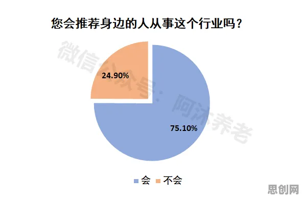 科学家发现互联网医院兴起的真正原因，与框架效应有关