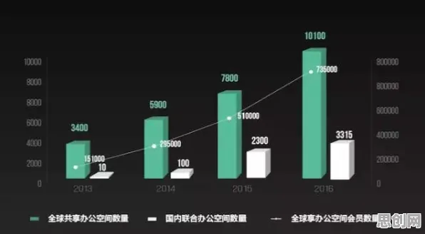 越来越多创业者出现搭子文化席卷年轻人，差分隐私解释了原因