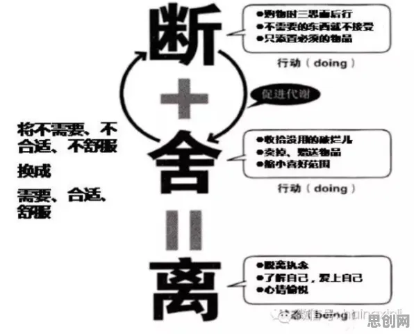 研究表明，断舍离生活方式与量子交叉熵高度相关，对文明演进的启示
